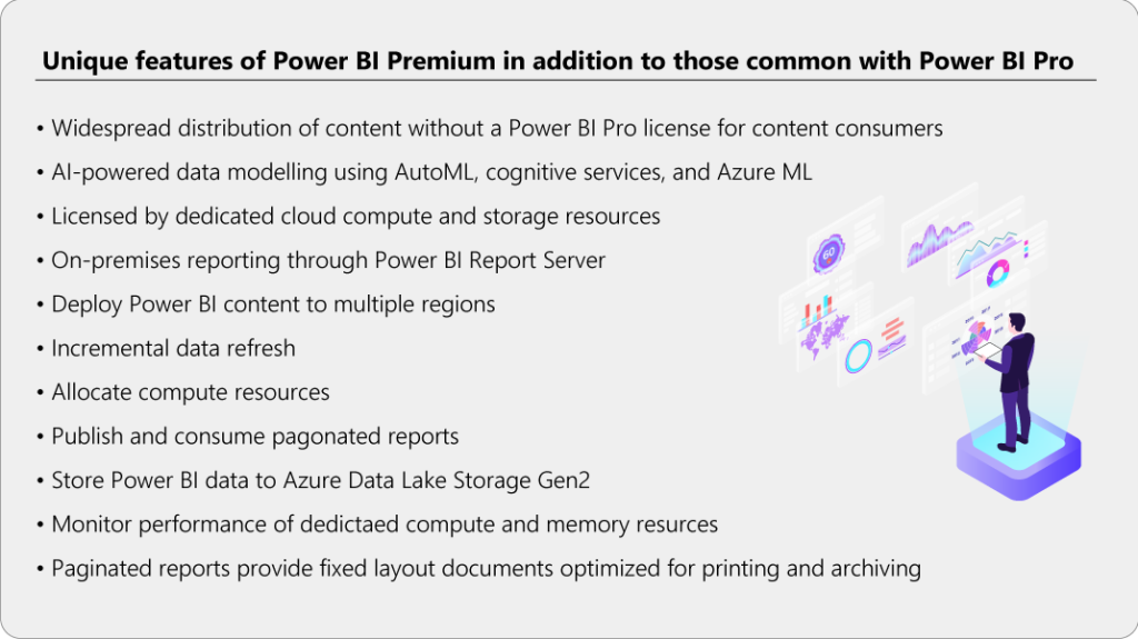 power bi premium capacity assignment