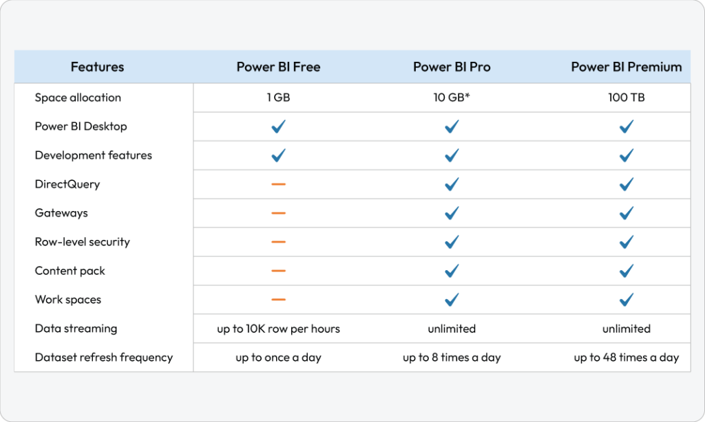 power bi premium capacity assignment