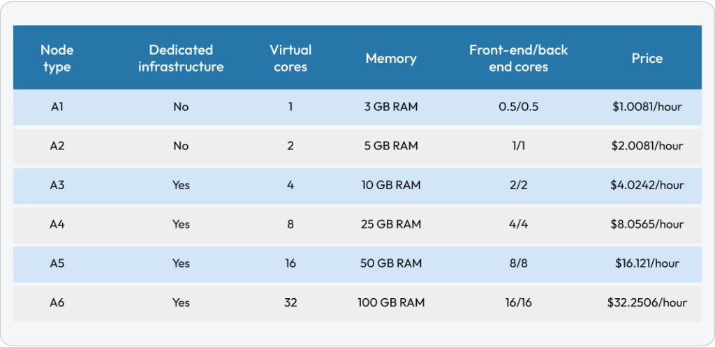 power bi premium capacity assignment