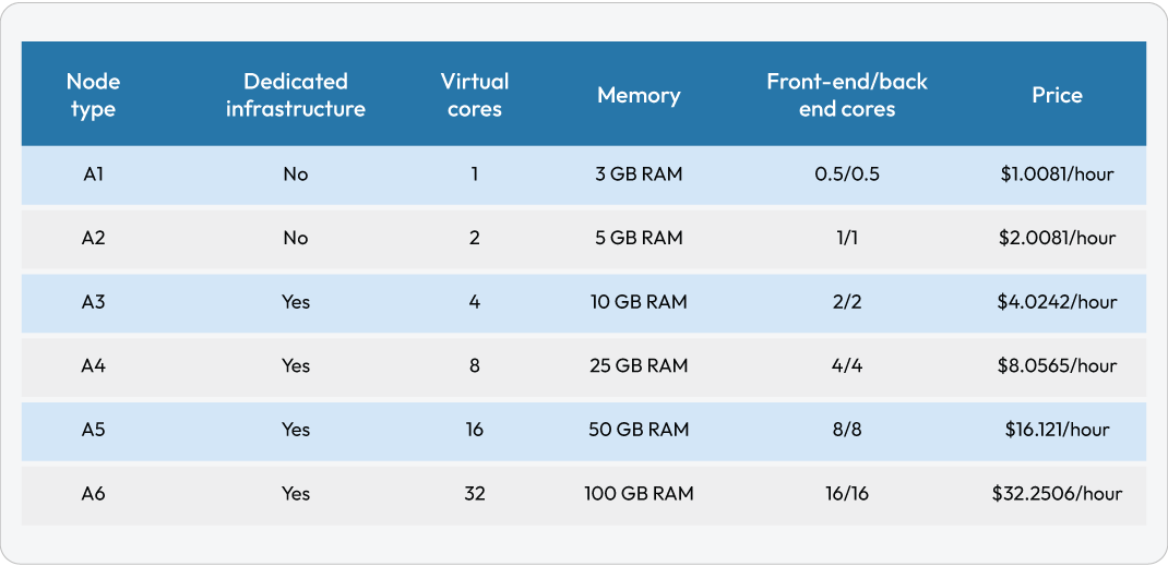 Guide to Power BI pricing and capacity management CloudMoyo