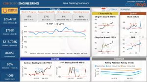Dashboard Goal Tracking Summary