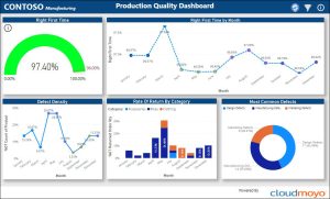 Production quality dashboard