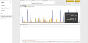 Power BI report