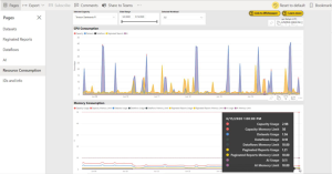 Power BI report