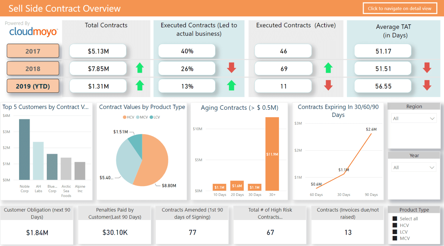 Power BI Dashboard Example