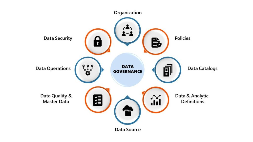 Data Governance Wheel