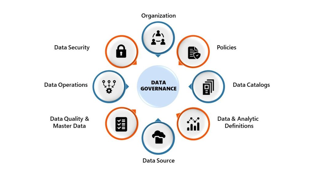 Data Governance Wheel