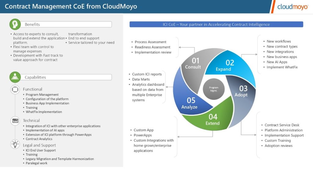 CloudMoyo Contract Management Center of Excellence PowerPoint Slide