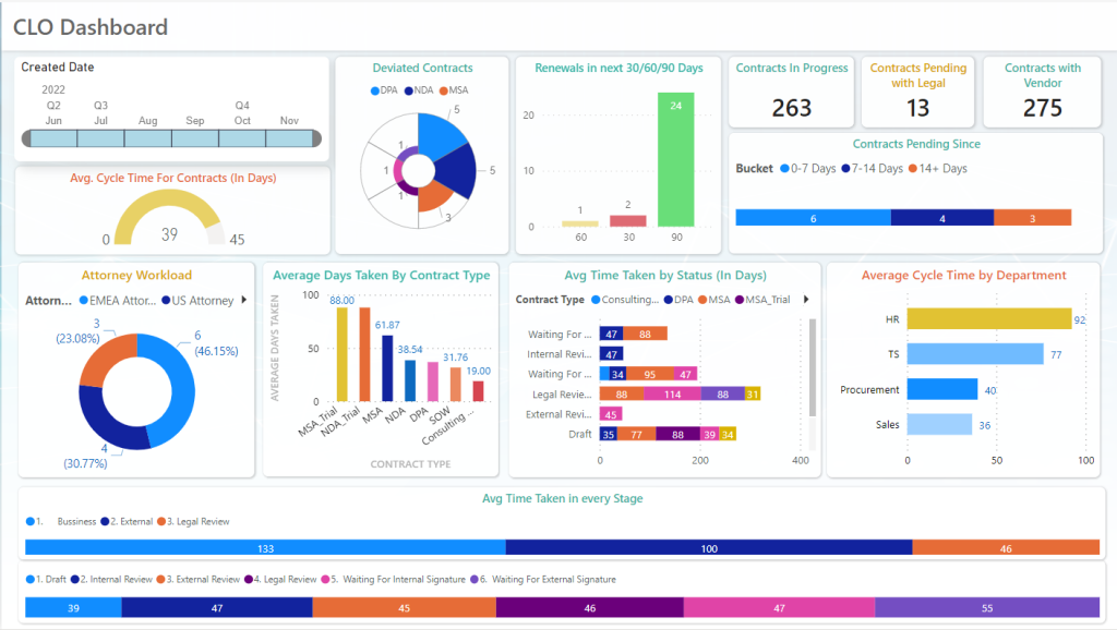 CLO Sample Dashboard 20Apr2023