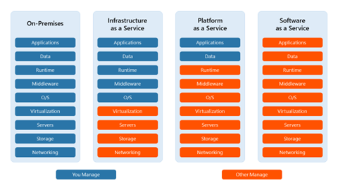 How Databricks Improved Its UX With a Novel, In-house JS Exception